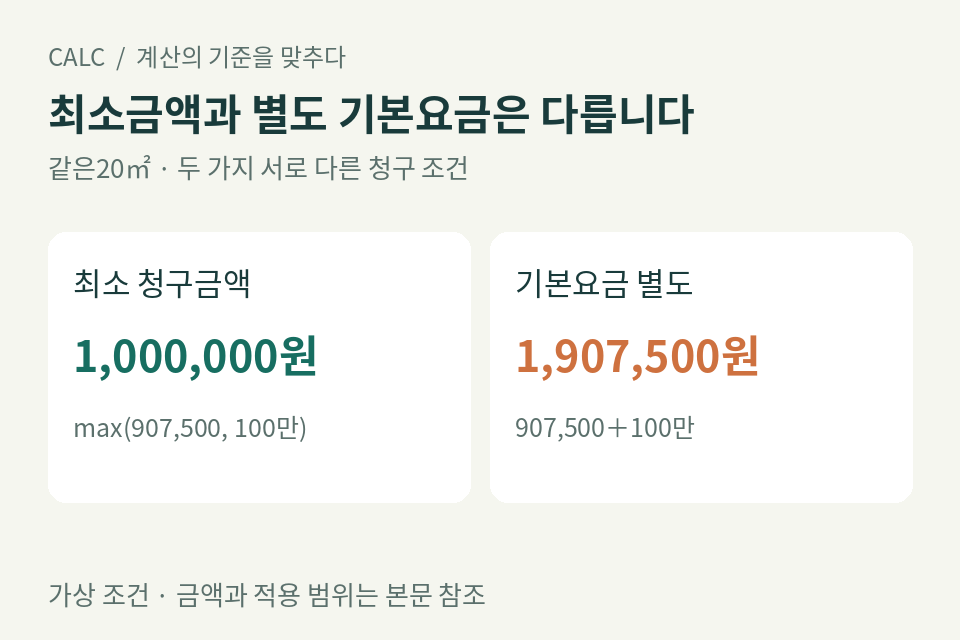 최소 청구액을 적용하는 방식과 기본요금을 별도로 더하는 방식의 차이