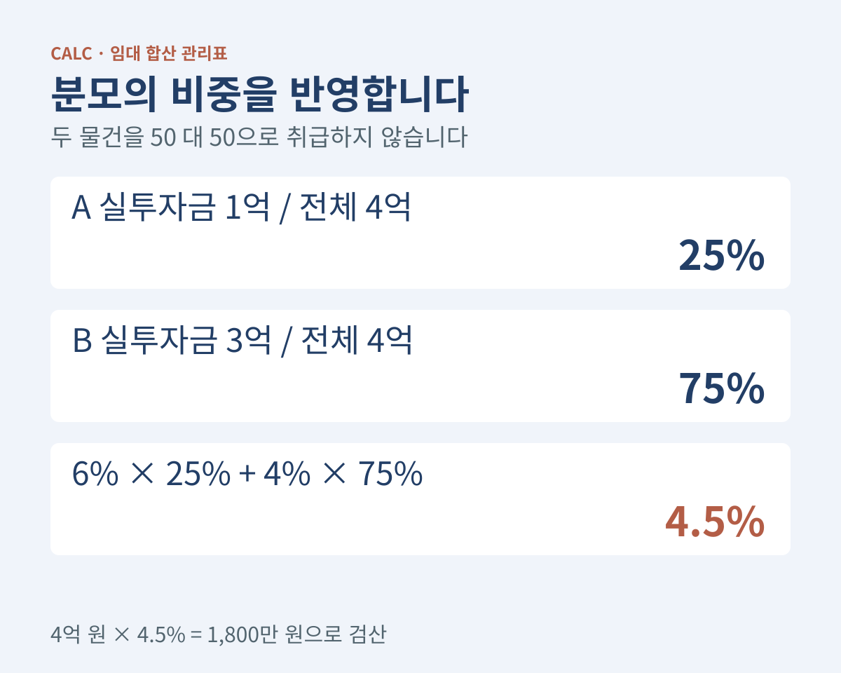 6퍼센트와 4퍼센트의 단순 평균 5퍼센트 대신 실투자금 비중으로 구한 4.5퍼센트