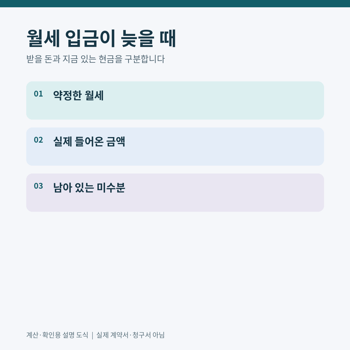 약정월세와 실제입금, 아직못받은금액을 별도칸에 남기는 설명도