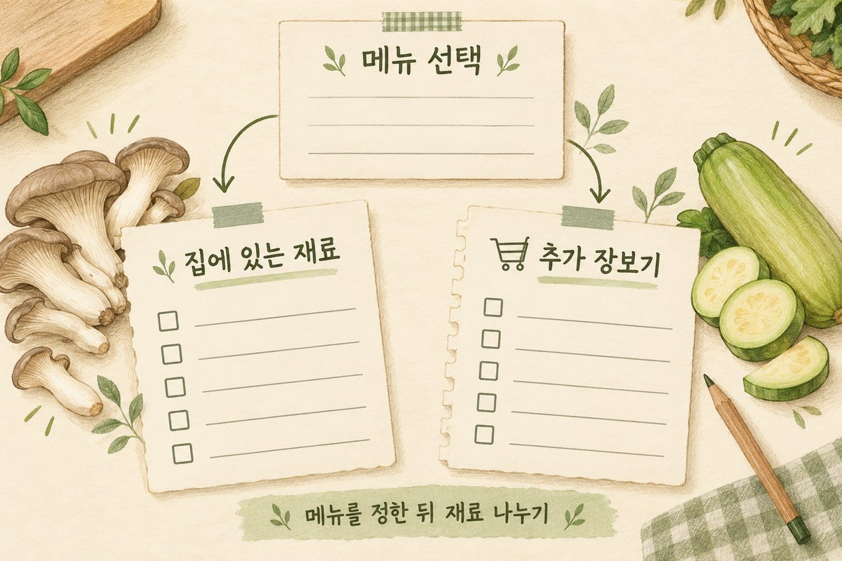 복날 메뉴를 먼저 고르고 보유 재료와 추가 구매 재료를 나누는 장보기 메모