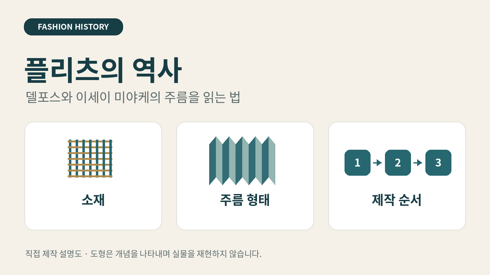 소재, 주름 형태, 제작 순서라는 세 가지 관찰 기준을 도형으로 보여주는 플리츠 역사 설명도