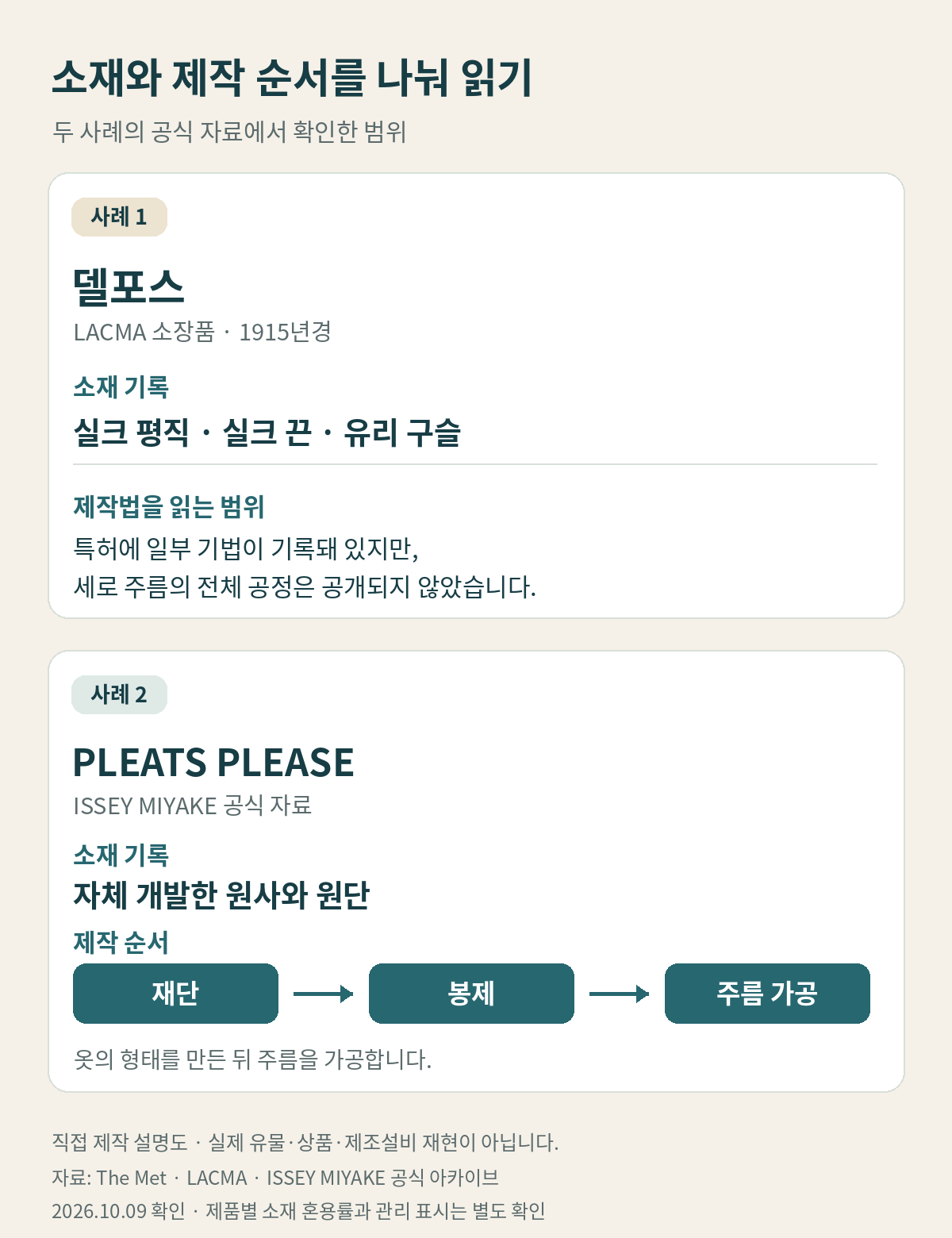 델포스 소장품의 실크 재료와 제작법 공개 범위, 플리츠 플리즈의 재단·봉제·주름 가공 순서를 비교한 설명도